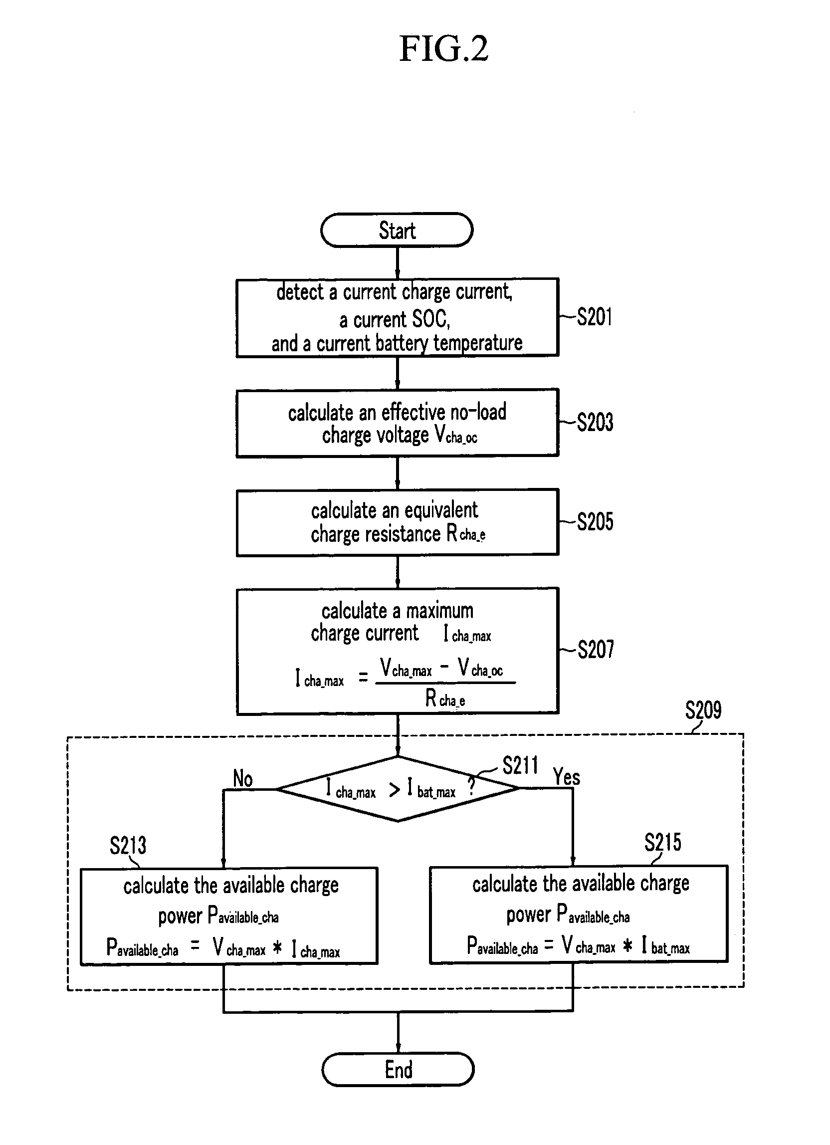 Method and system for calculating available power of a battery