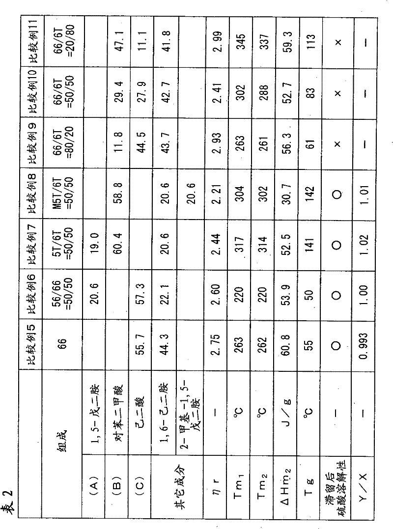 Polyamide resin, composition containing polyamide resin, and molded articles of polyamide resin and composition