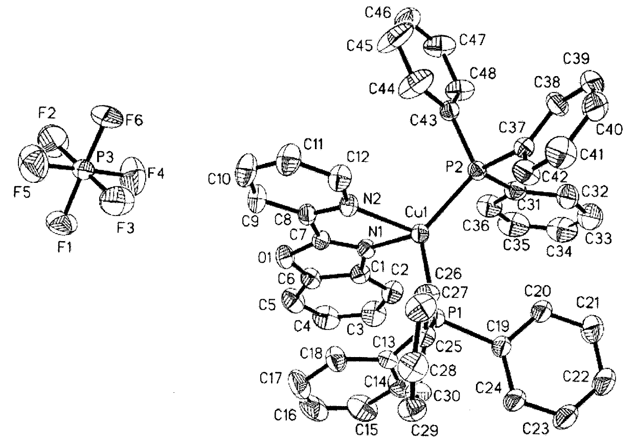 Cuprous complex luminescent material and preparation method thereof