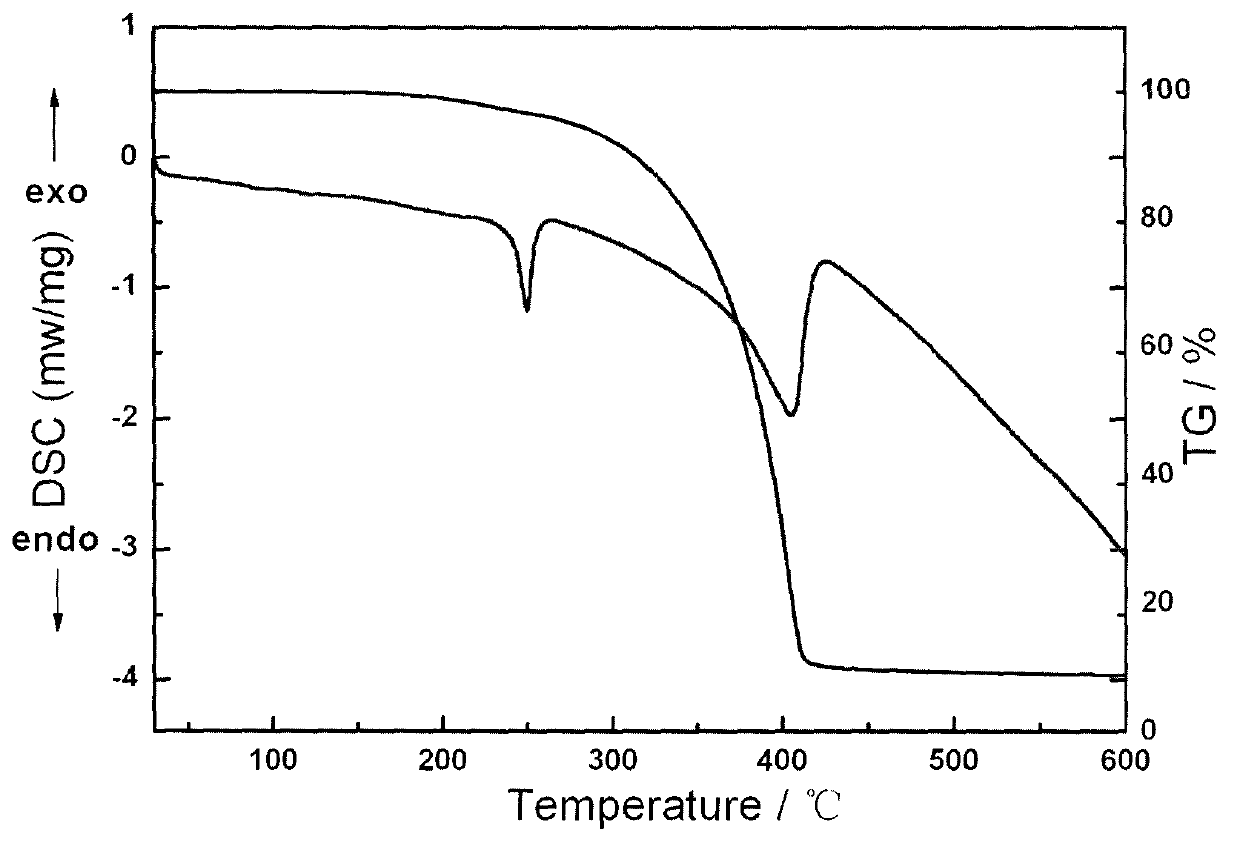 Cuprous complex luminescent material and preparation method thereof