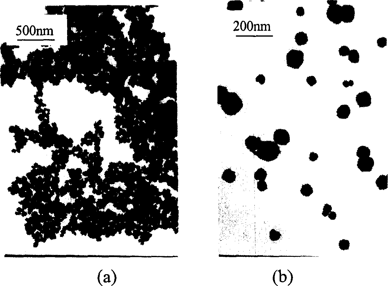 method for preparation of Sr titanate powder