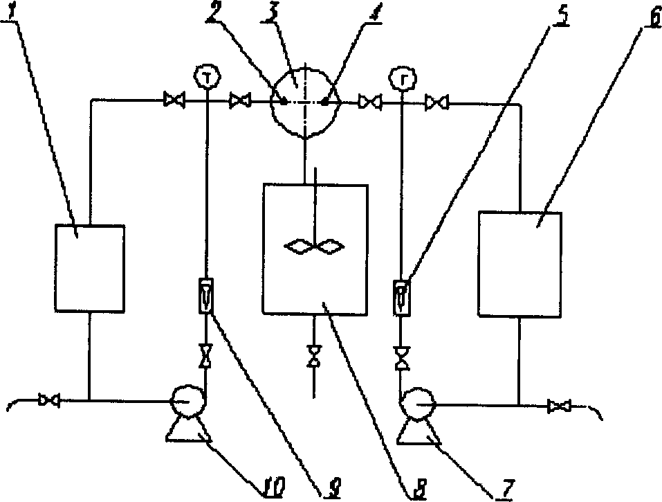 method for preparation of Sr titanate powder