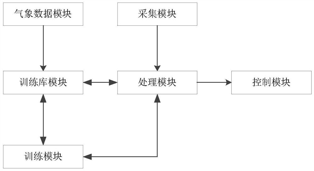 GRNN-based refrigerator number control method and GRNN-based refrigerator number control system