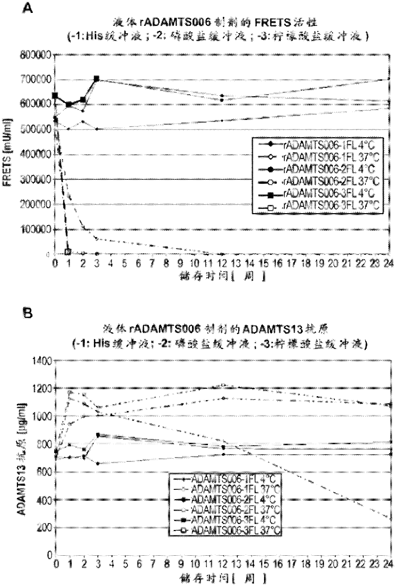 Stabilized liquid and lyophilized ADAMTS13 formulations