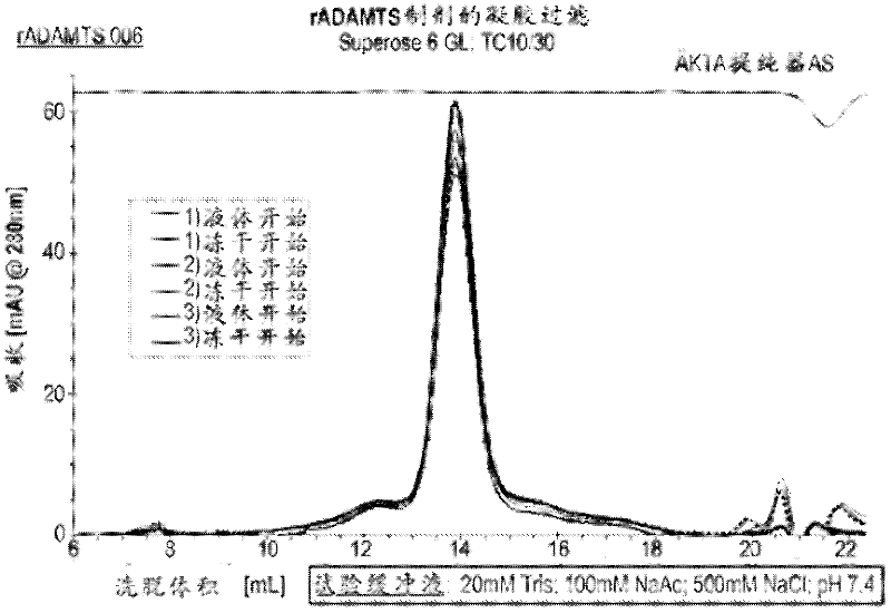 Stabilized liquid and lyophilized ADAMTS13 formulations