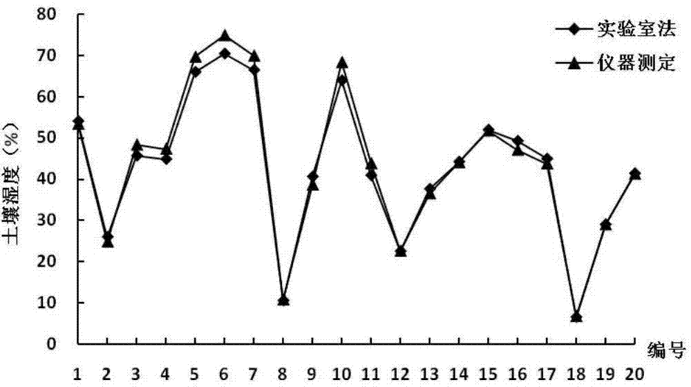 Method for determining spatial distribution of suitable transplanting period of flue-cured tobacco in complicated hilly area