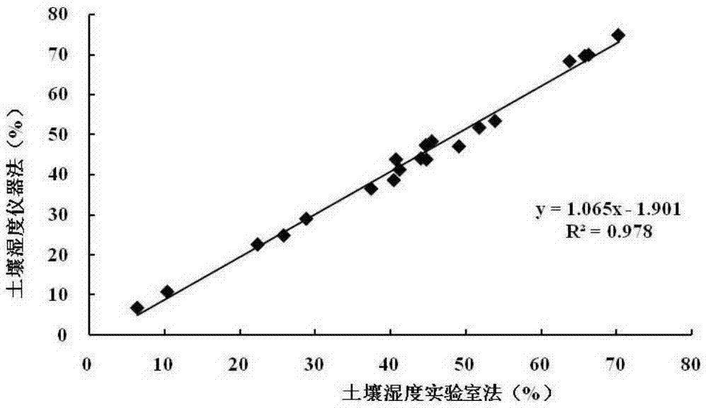 Method for determining spatial distribution of suitable transplanting period of flue-cured tobacco in complicated hilly area