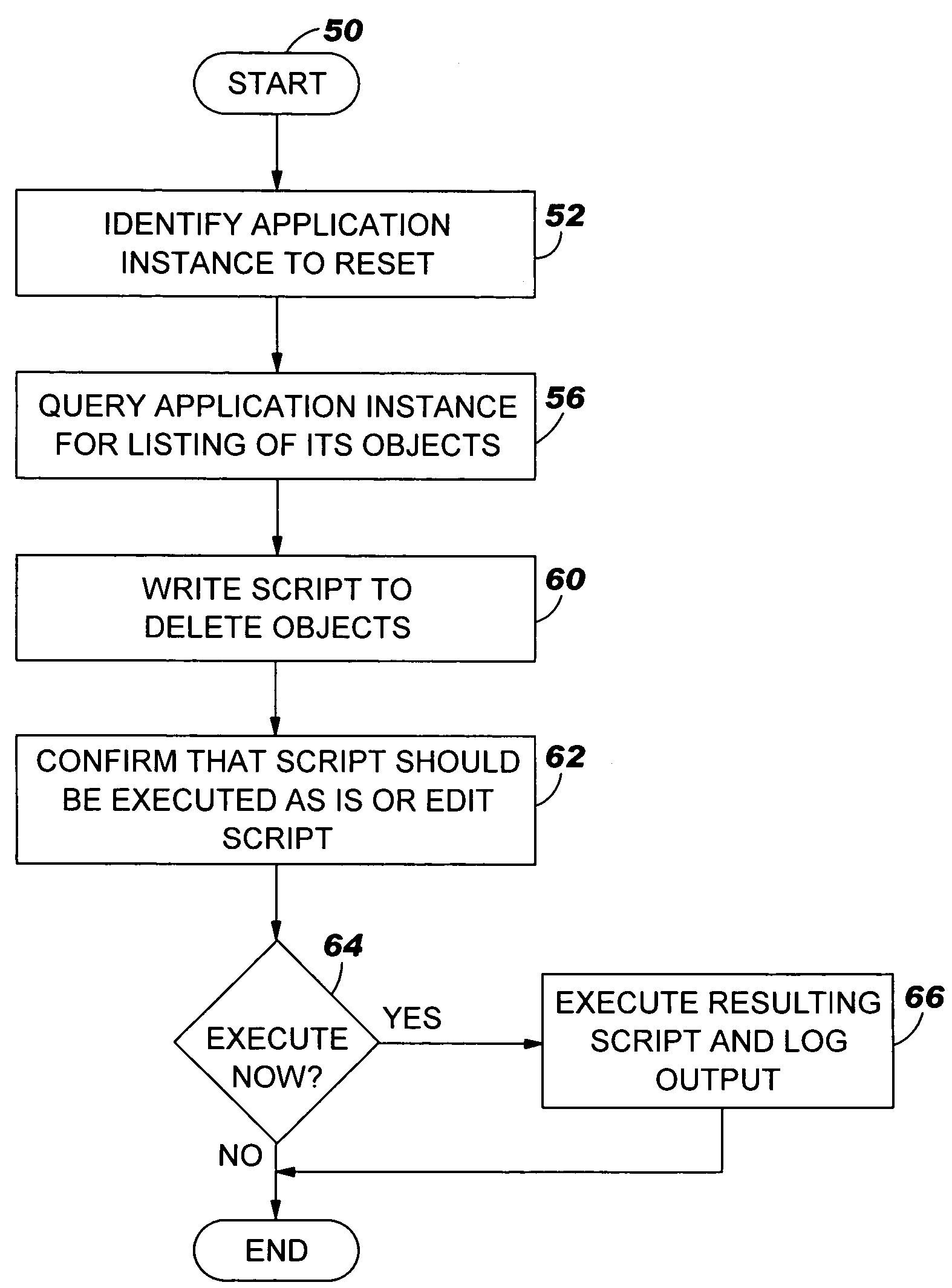 System, method and program tool to reset an application