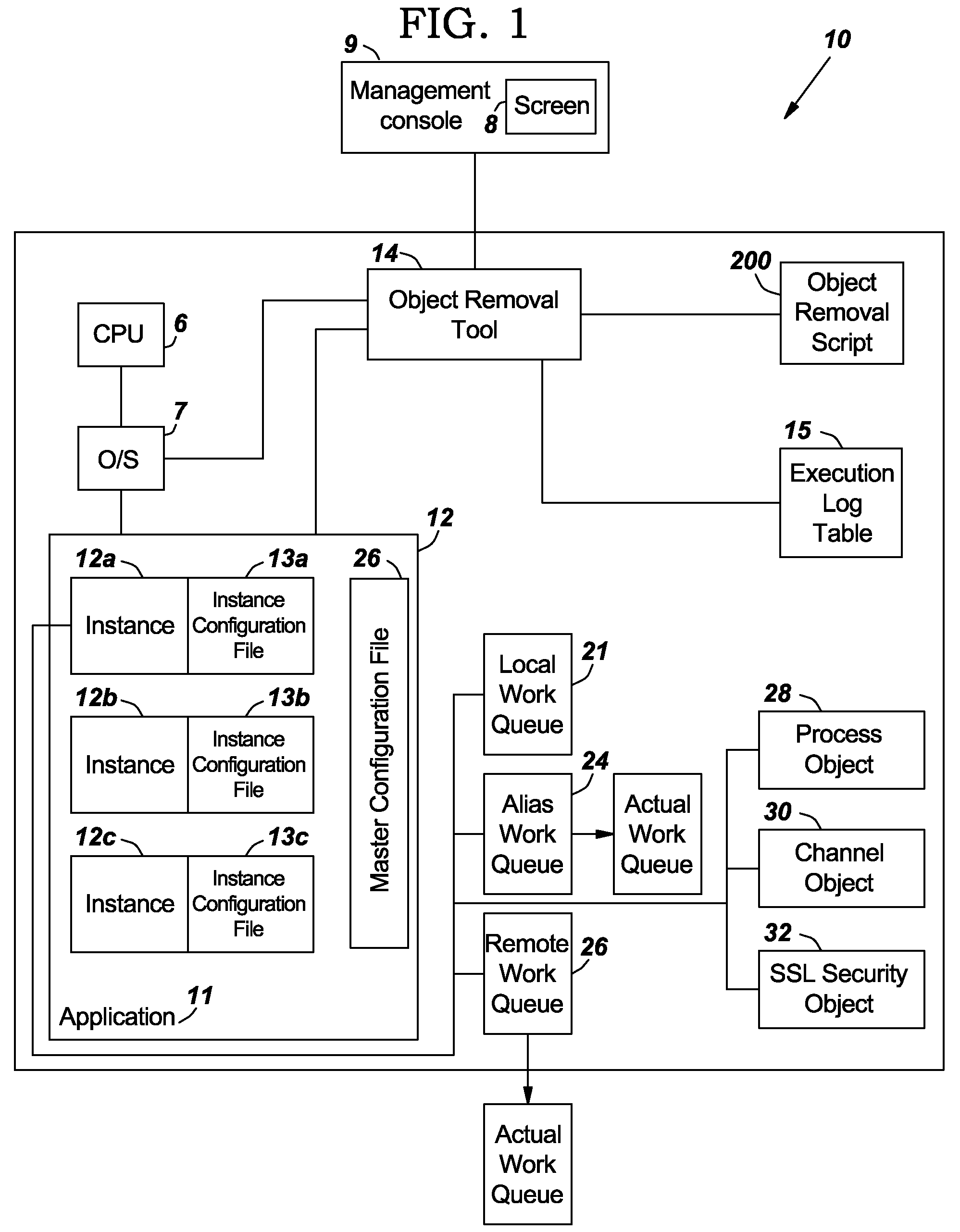 System, method and program tool to reset an application