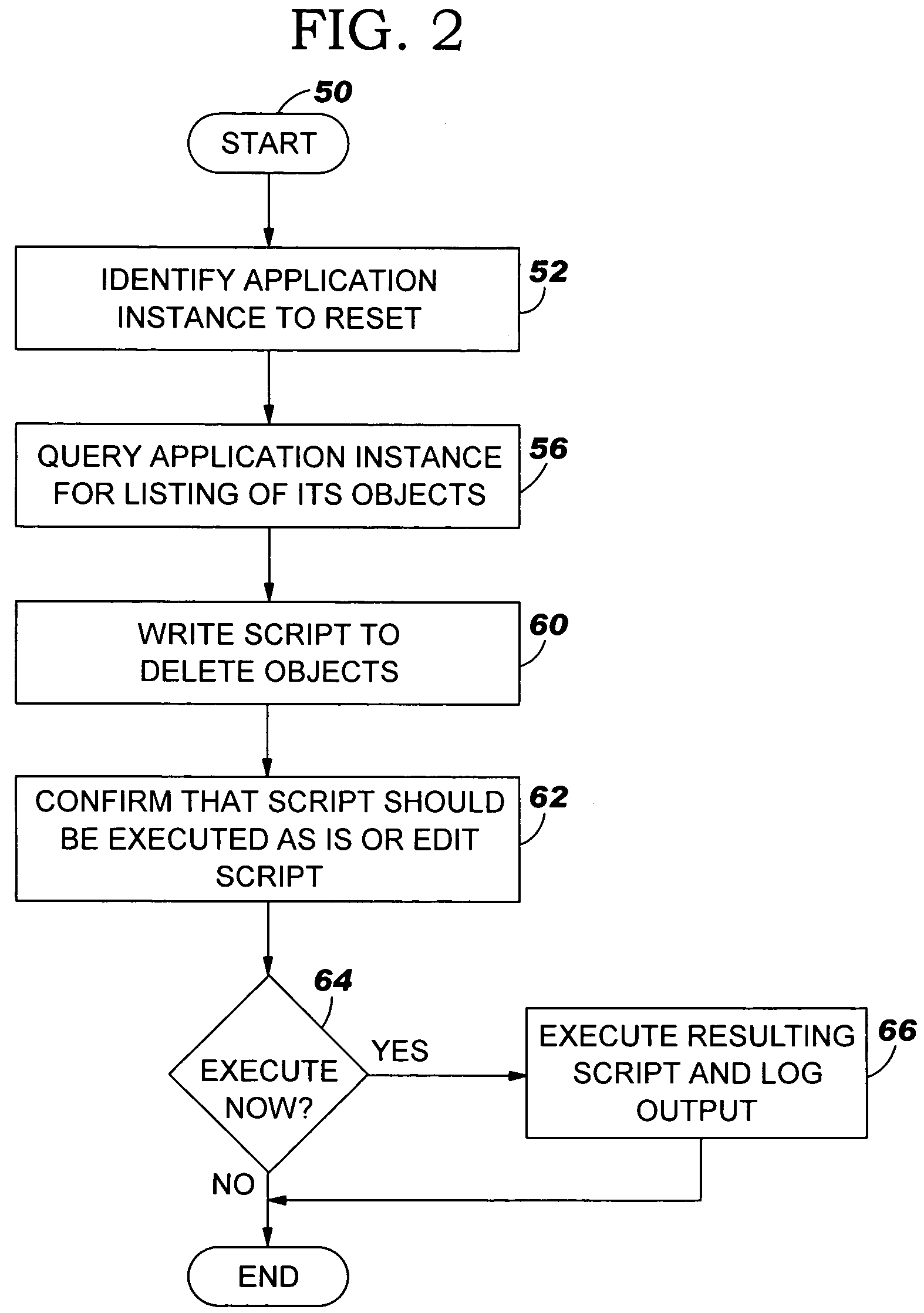 System, method and program tool to reset an application