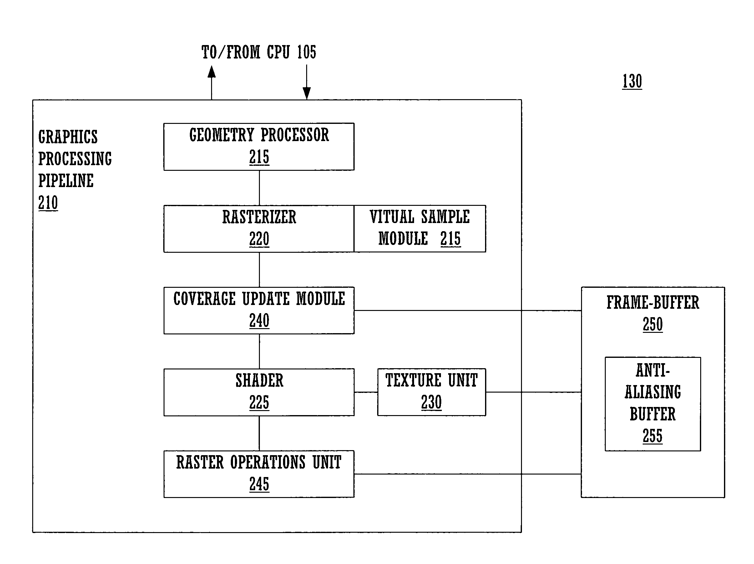 Shader that conditionally updates a framebuffer in a computer graphics system