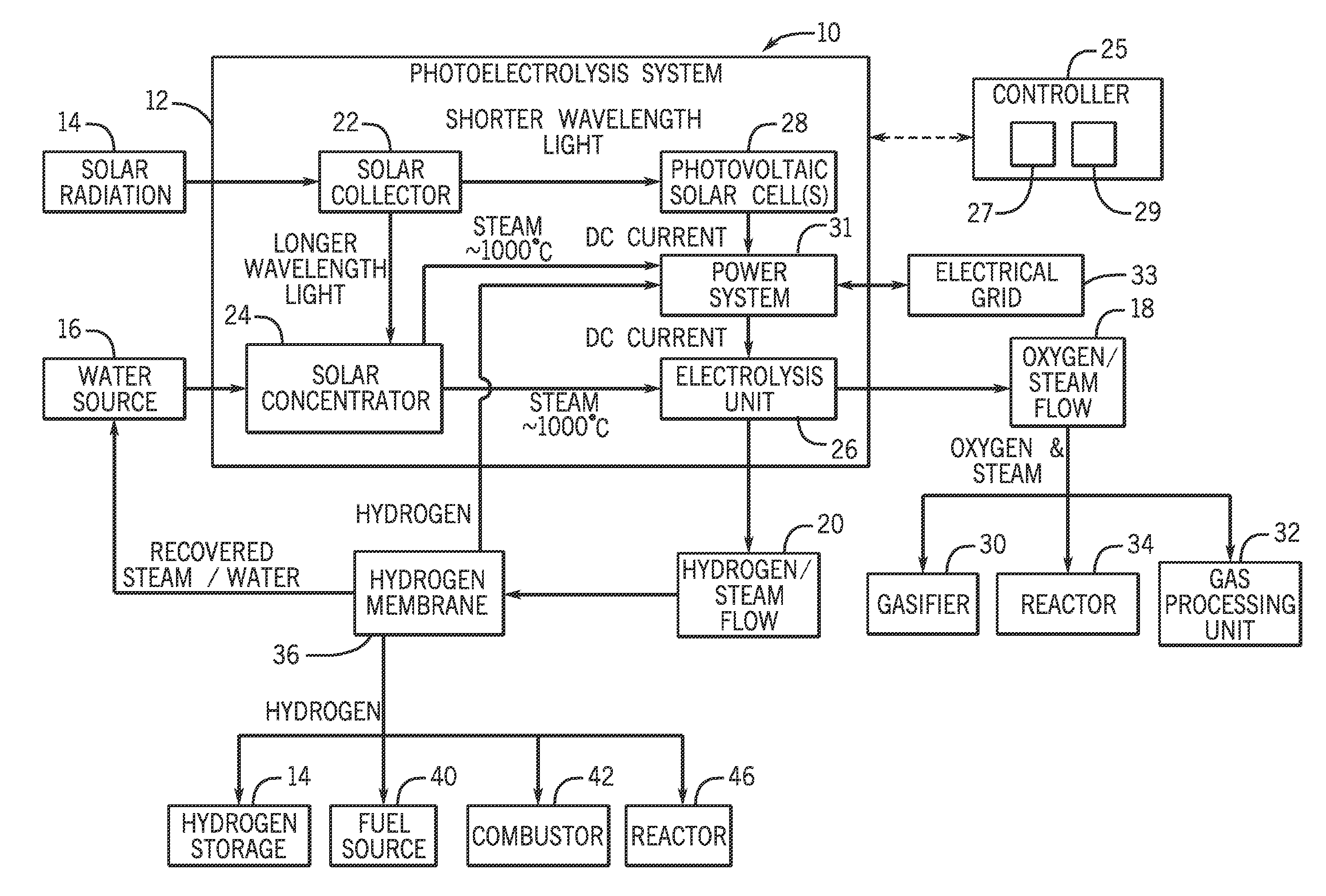 Systems and methods for generating oxygen and hydrogen for plant equipment