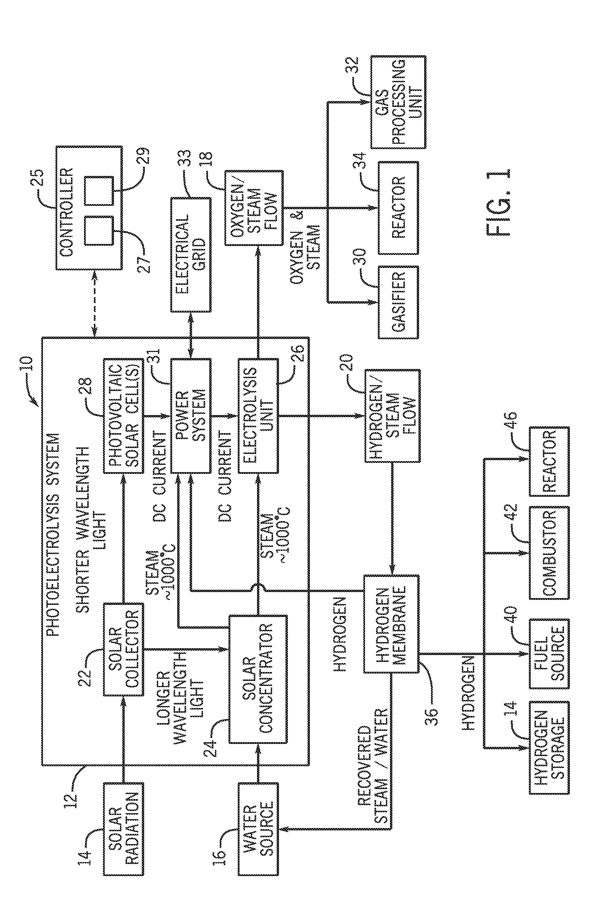 Systems and methods for generating oxygen and hydrogen for plant equipment