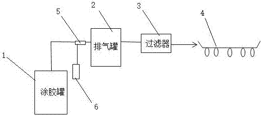 Photoresist coating system and on-line measurement method for viscosity thereof