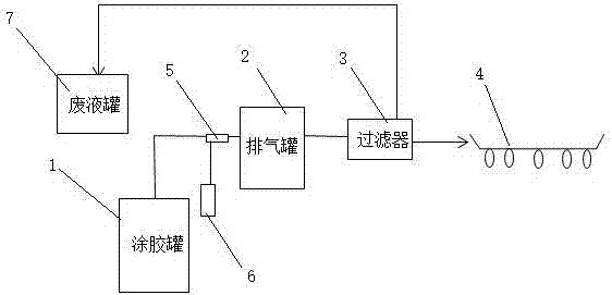 Photoresist coating system and on-line measurement method for viscosity thereof