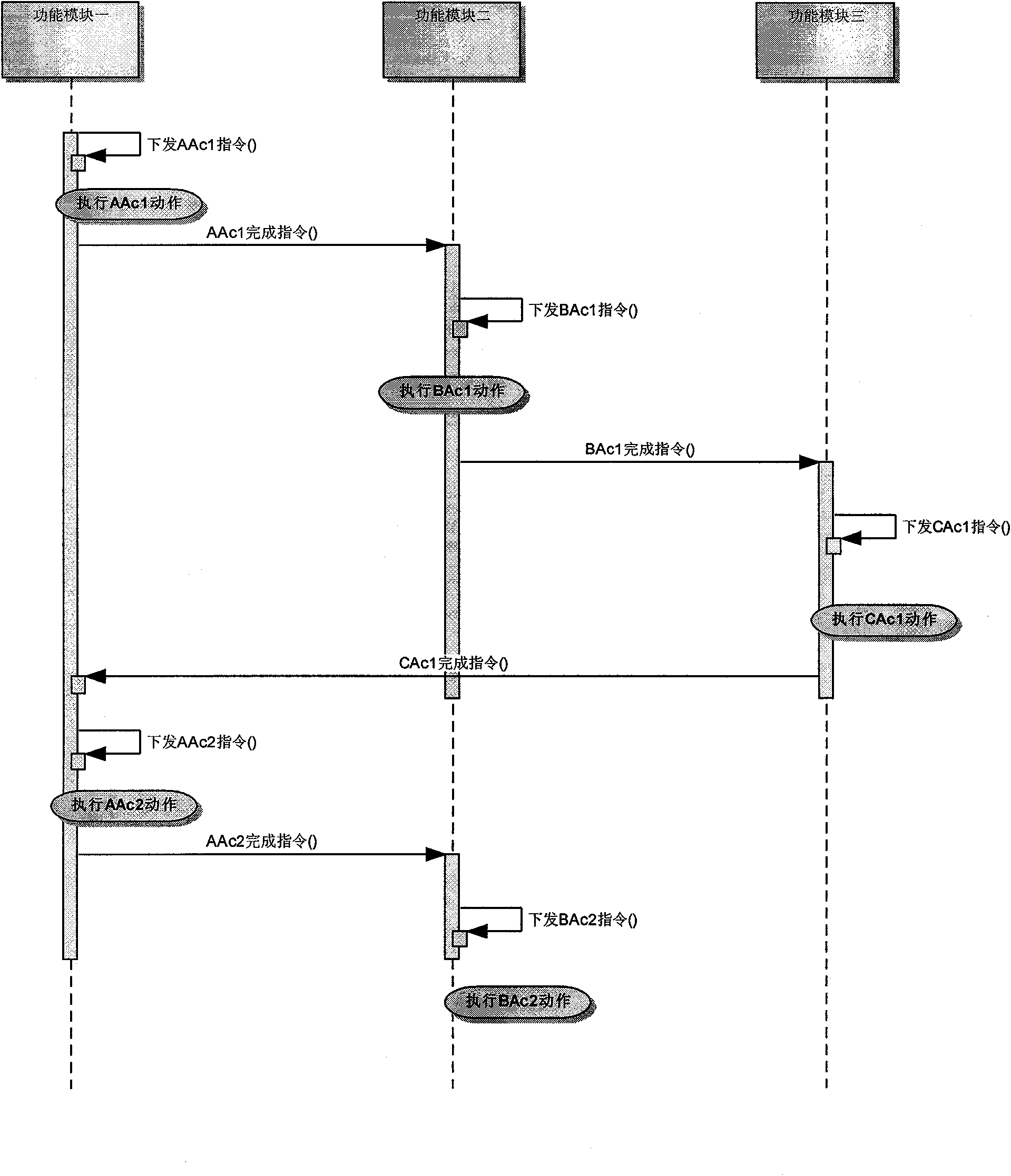 Control method of system realizing multi-module combined work