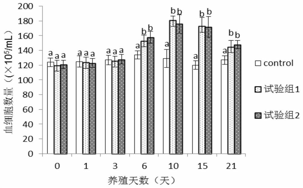 A kind of Chinese herbal medicine preparation and method for shrimp immunity enhancement and sterilization with stable medicinal properties