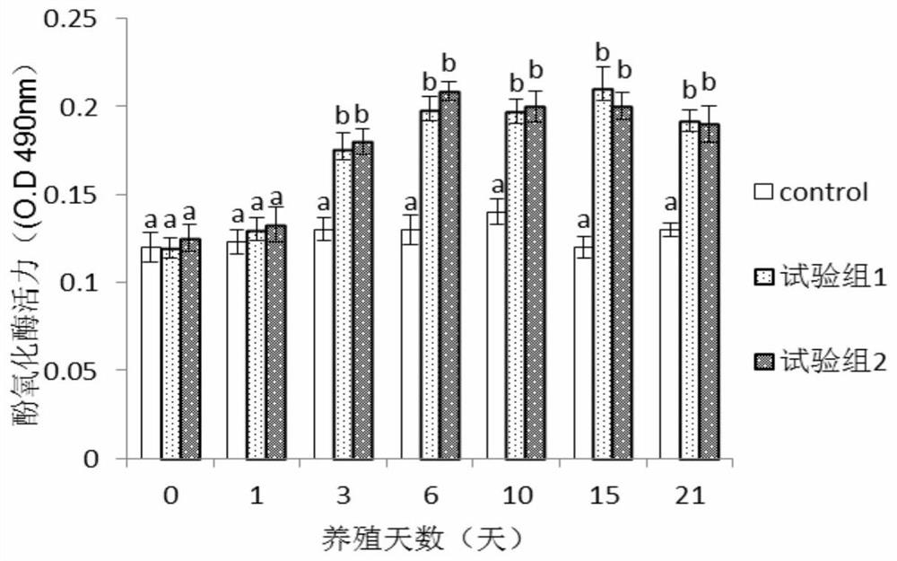 A kind of Chinese herbal medicine preparation and method for shrimp immunity enhancement and sterilization with stable medicinal properties