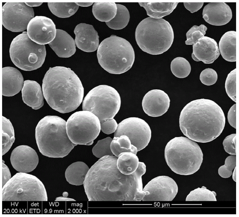 Preparation method of Incone1625 nickel base alloy powder for selective laser melting technology