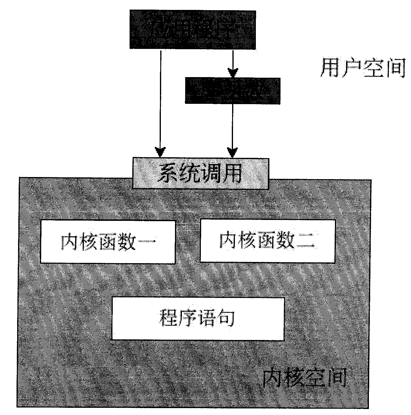 Method for analyzing dynamic execution of Linux kernel