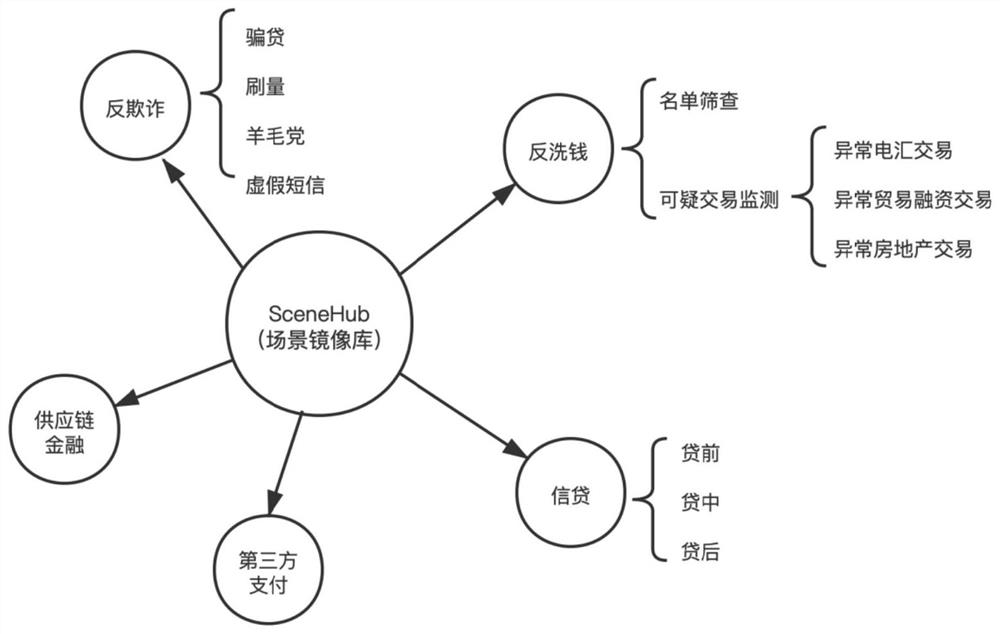 Method and device for decision engine, machine readable storage medium and processor