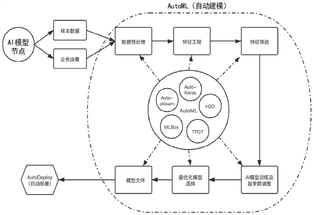 Method and device for decision engine, machine readable storage medium and processor