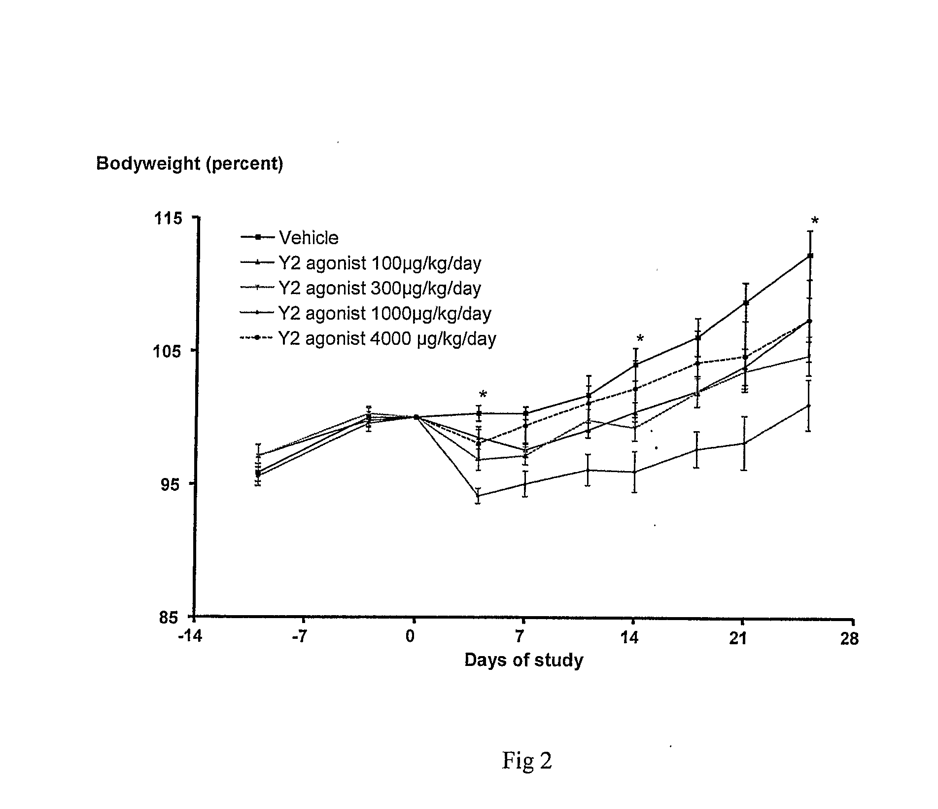 Peptide Yy Analogues