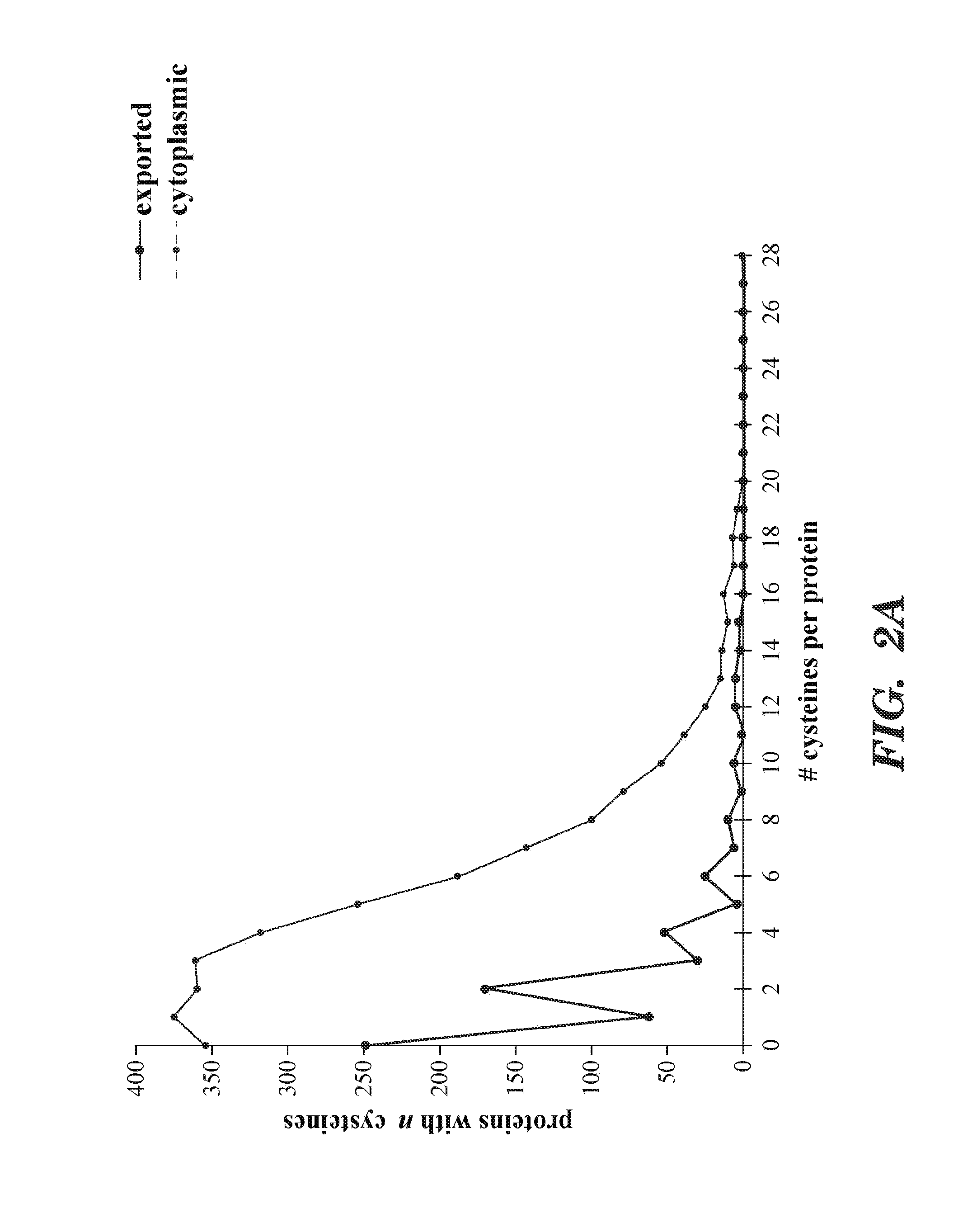 Antimicrobial agents that target bacterial vkor