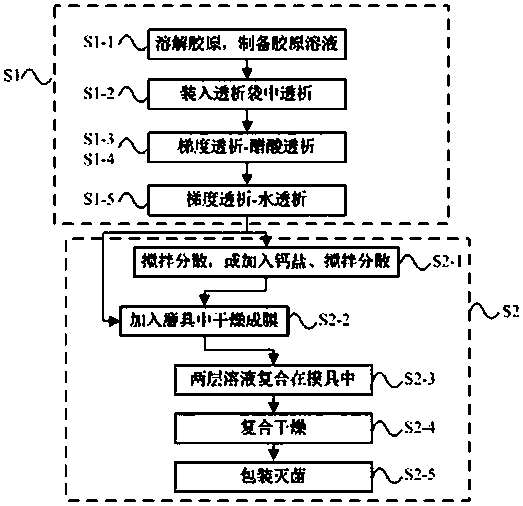 A high-strength tissue regeneration membrane and its preparation method