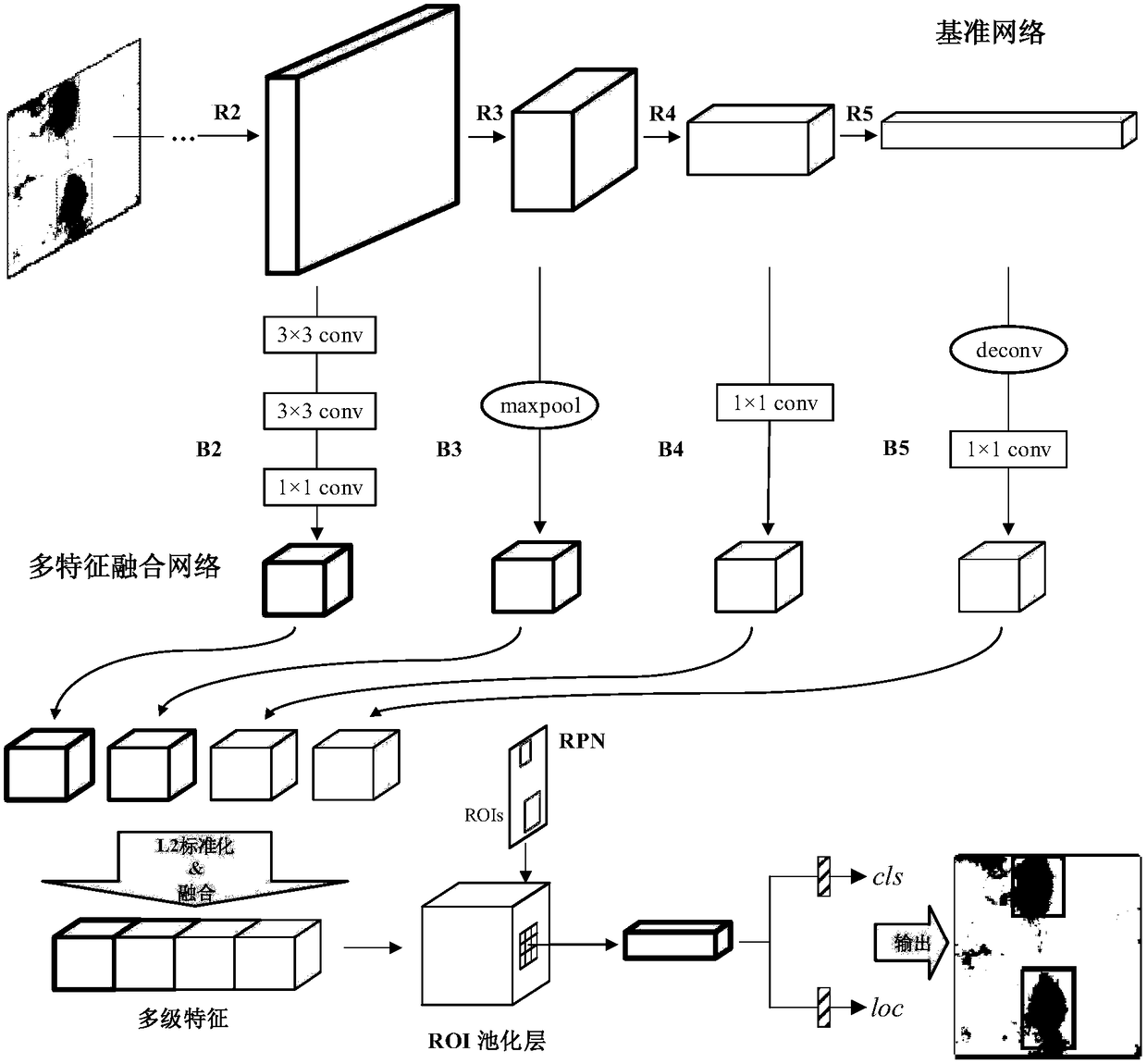 Steel plate surface defect detection method based on multistage characteristics of convolutional neural network