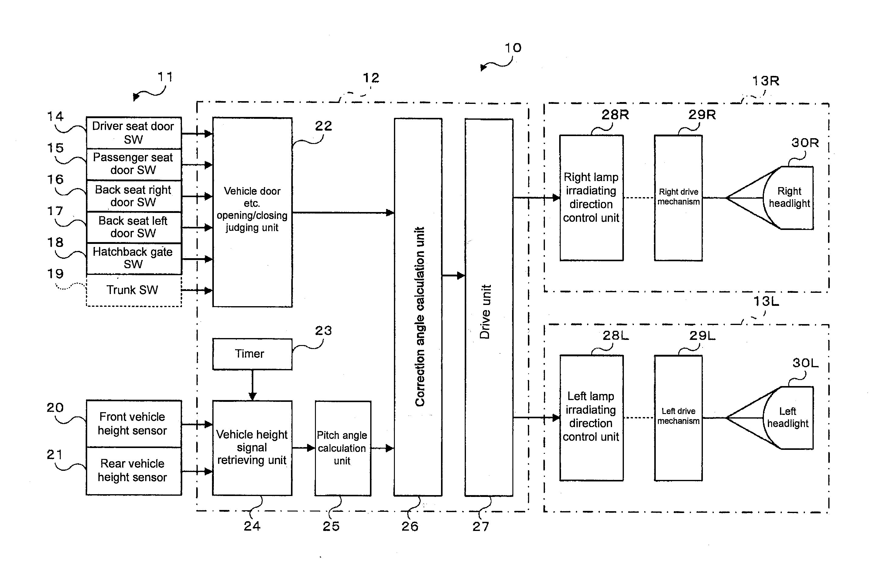 Headlight optical axis adjustment device