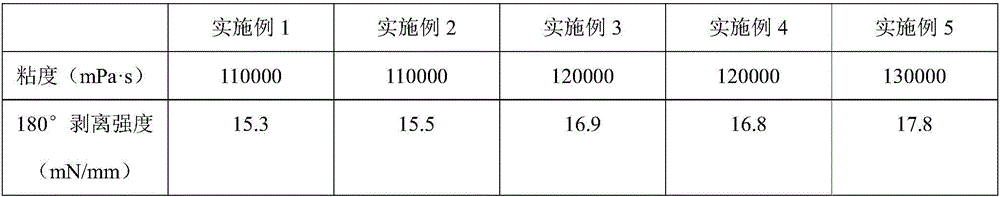 High-stability, mouldproof and environment-friendly glutinous rice glue and preparation process thereof