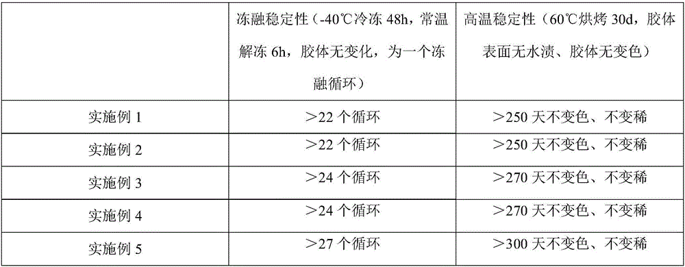 High-stability, mouldproof and environment-friendly glutinous rice glue and preparation process thereof