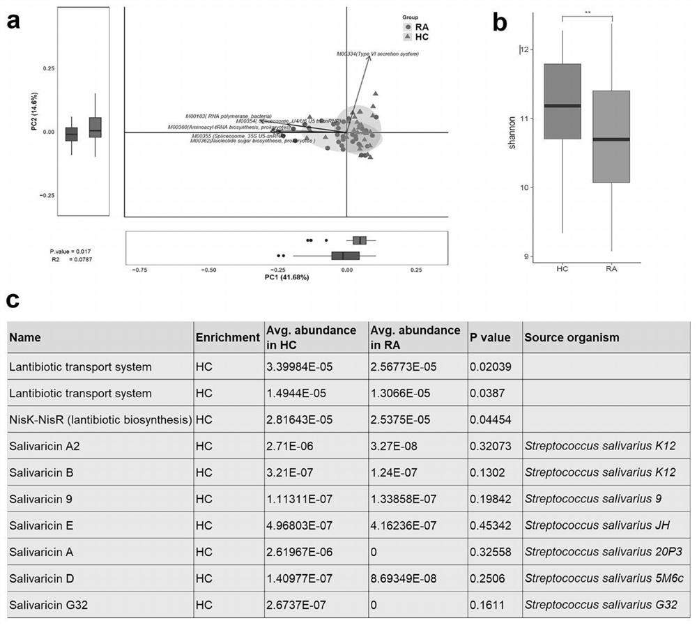 Application of salivaricin in the preparation of medicines for preventing and/or treating autoimmune diseases