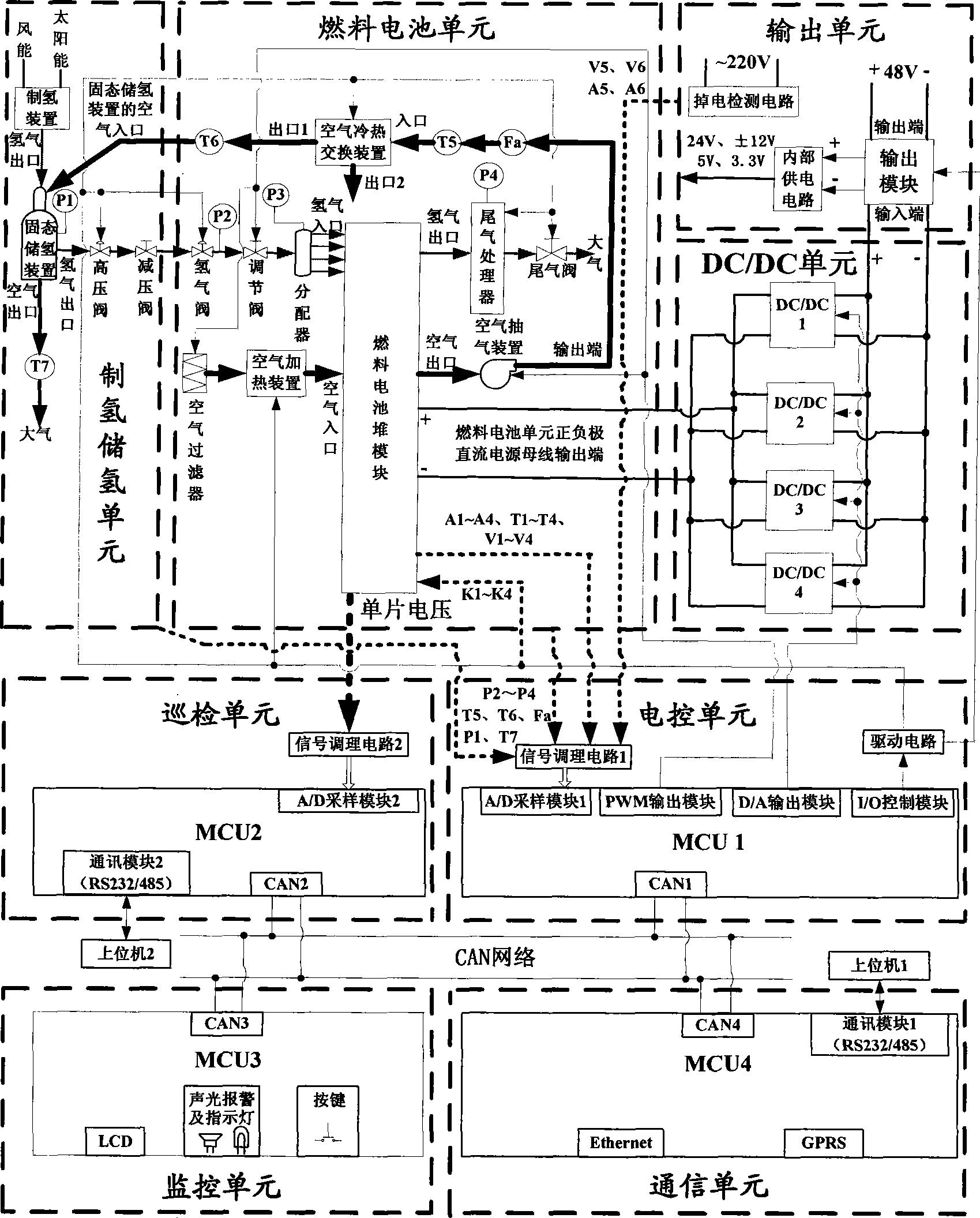 Standby electrical power system of fuel cell for communication