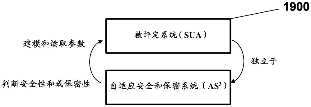 System and method for modeling and assessing risk