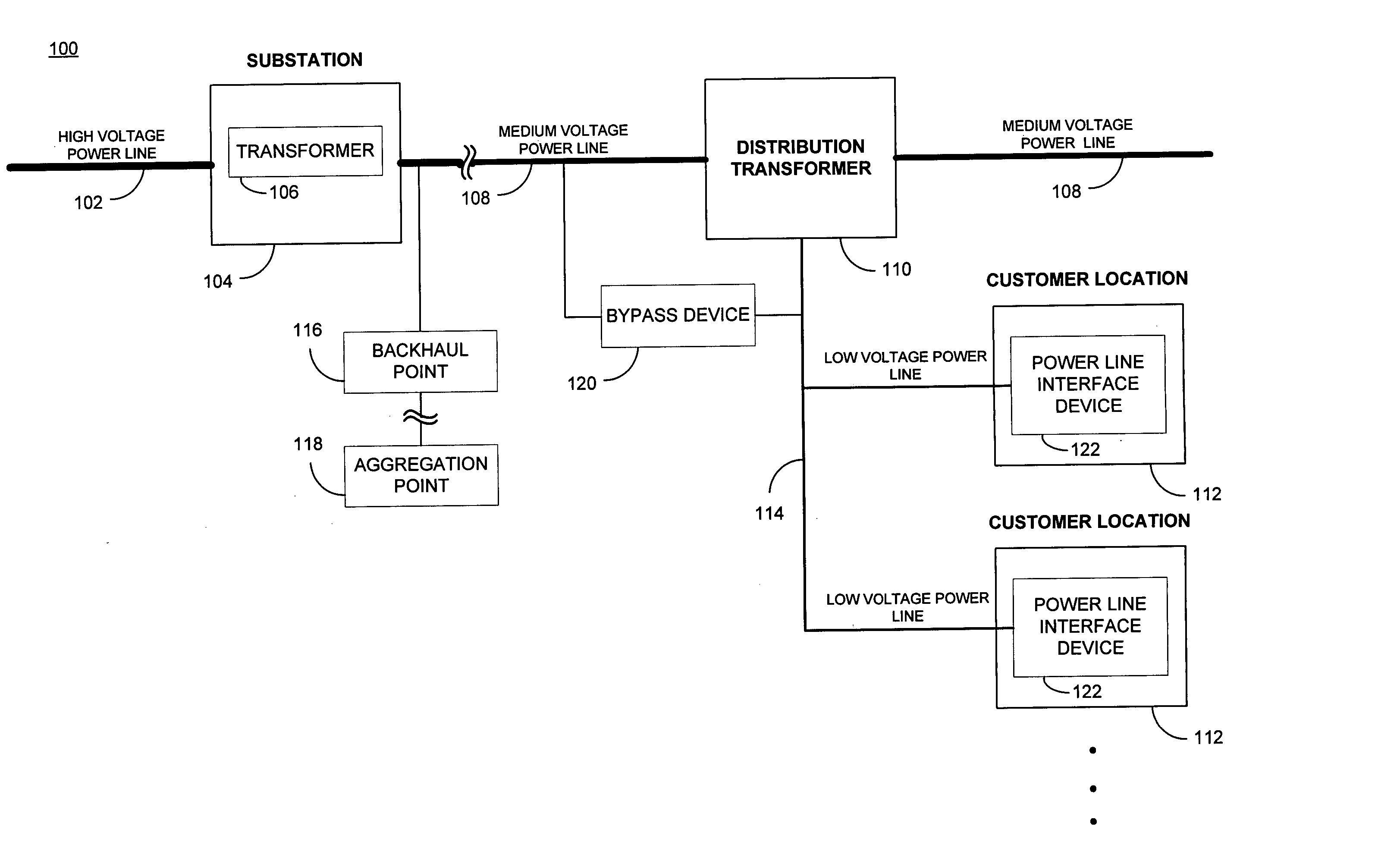 System and method for determining service availability and soliciting customers