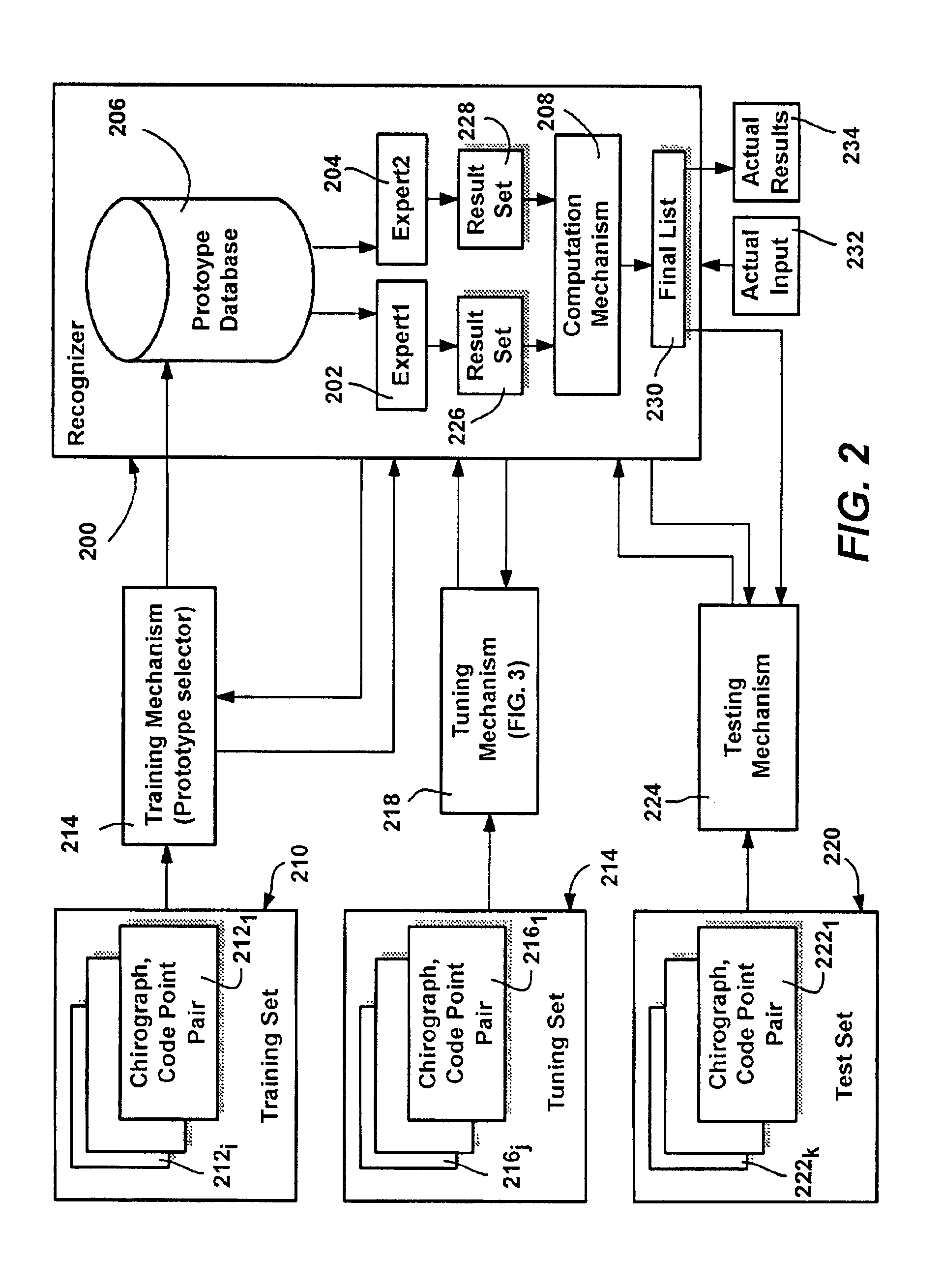 Efficient method and system for determining parameters in computerized recognition