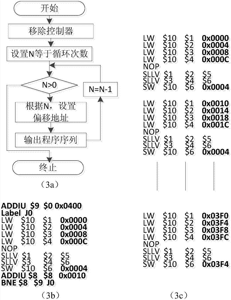 A fixed-temperature command-level self-test method for detecting time-delay faults by internal temperature rise