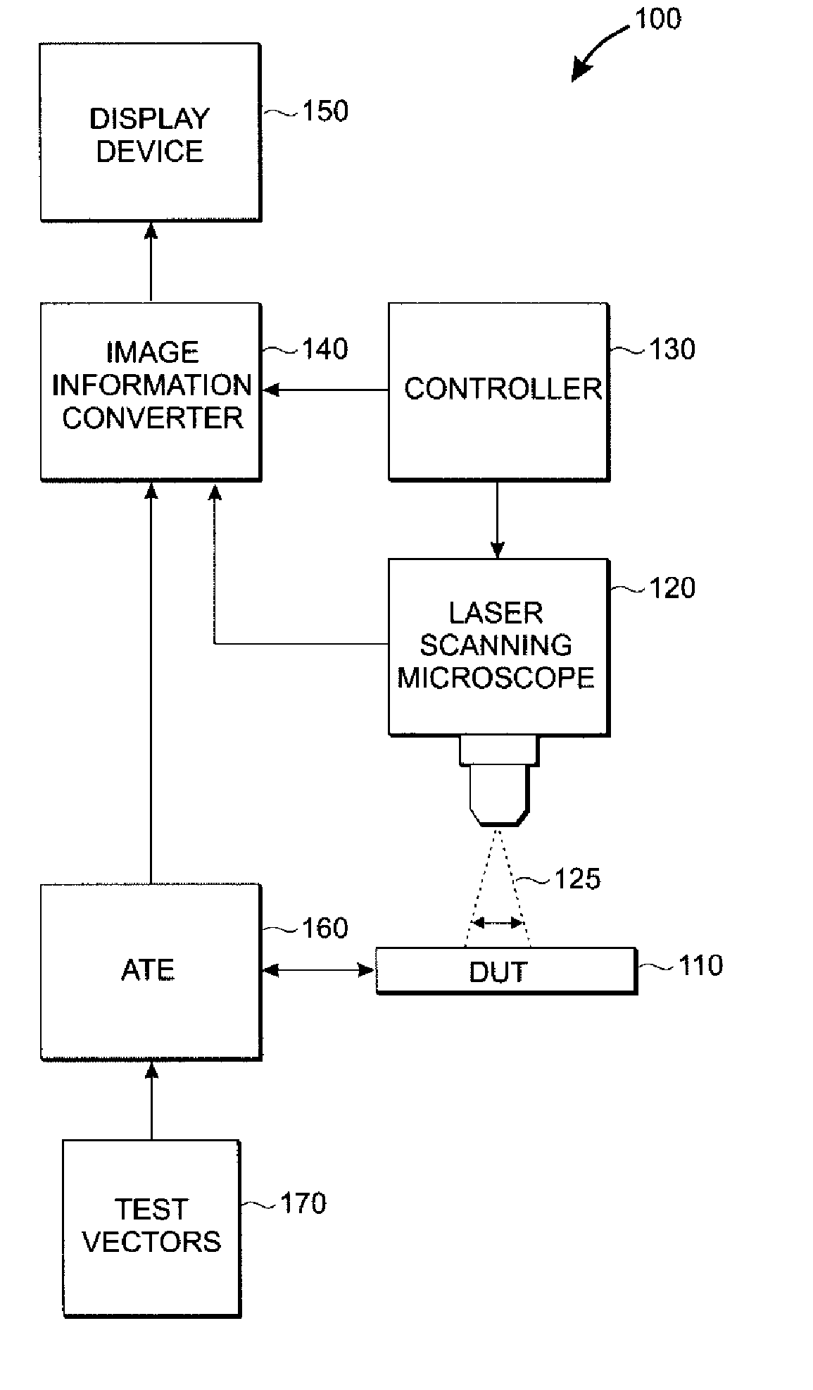 Laser-induced critical parameter analysis of CMOS devices