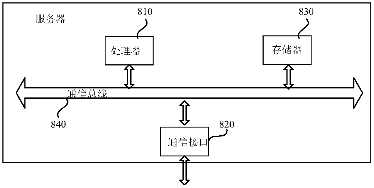 Customized vehicle-mounted entertainment method and system based on voice and voiceprint recognition