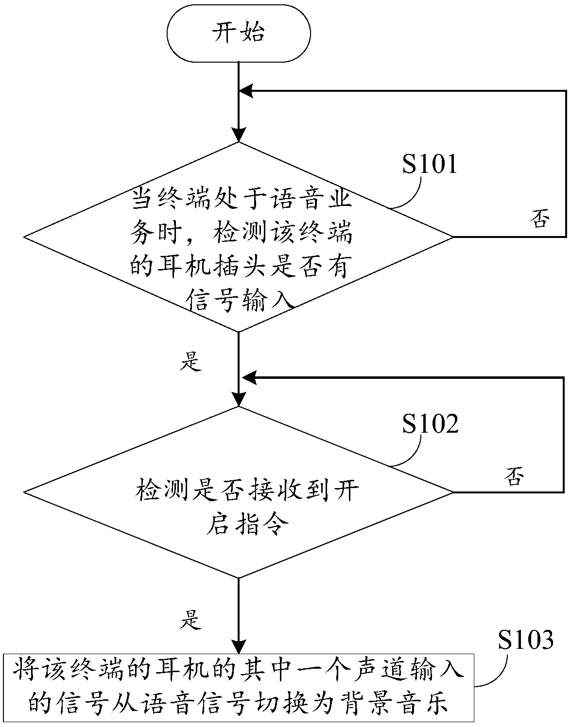 Background music loading method and device