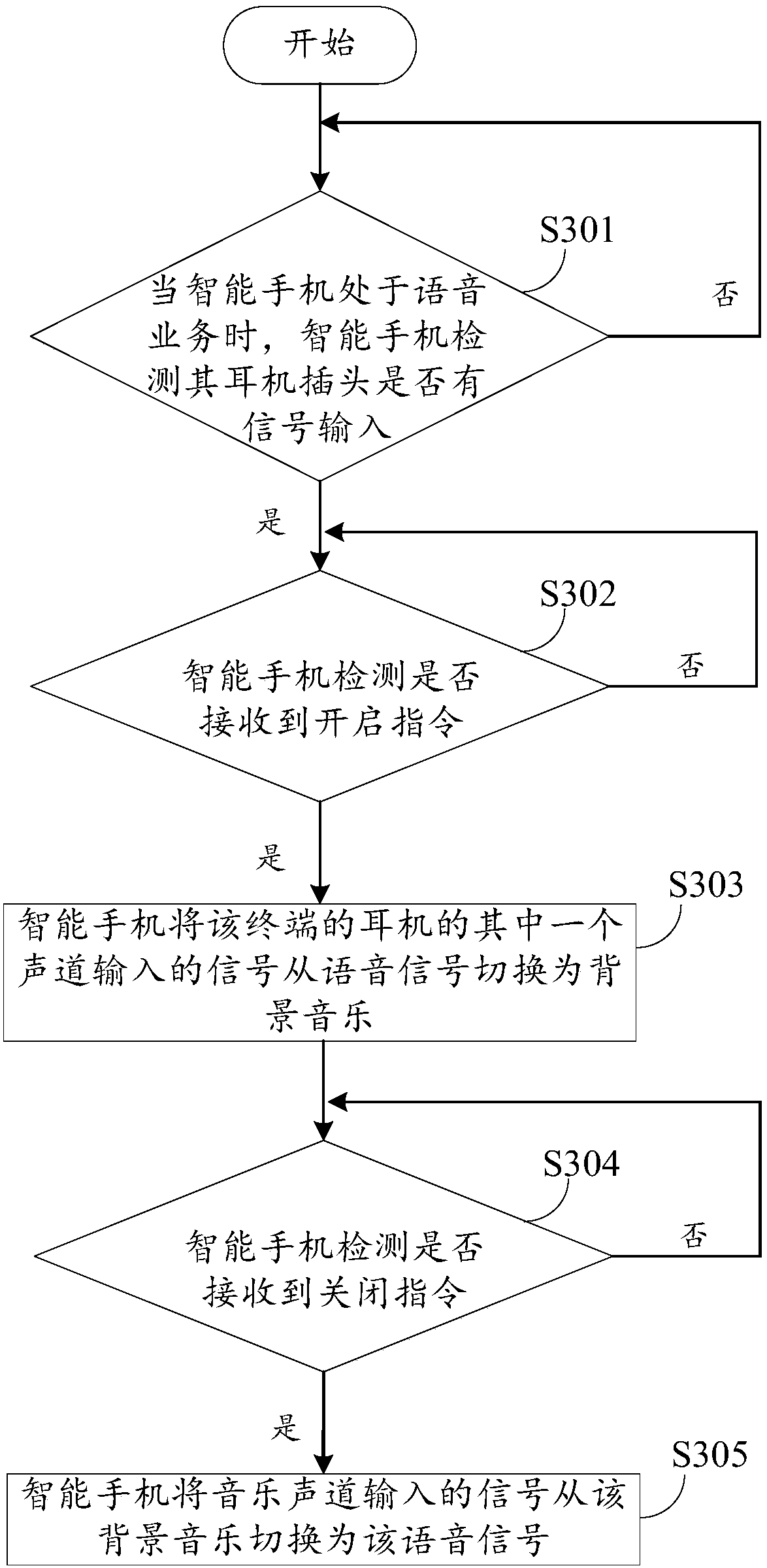 Background music loading method and device