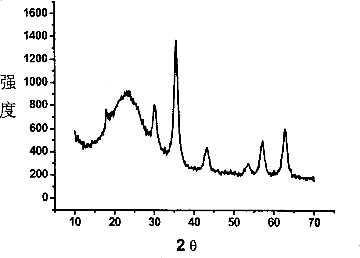 Chirality diamine-metallic complex polyphase catalyzer as well as preparation method and application