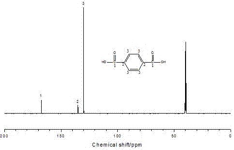 Method for controlled degradation and recovery of polyethylene terephthalate material