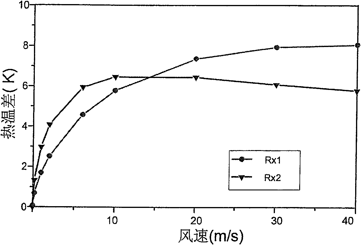 Micro-mechanical two-dimension wind speed and wind direction sensor and signal processing circuit thereof