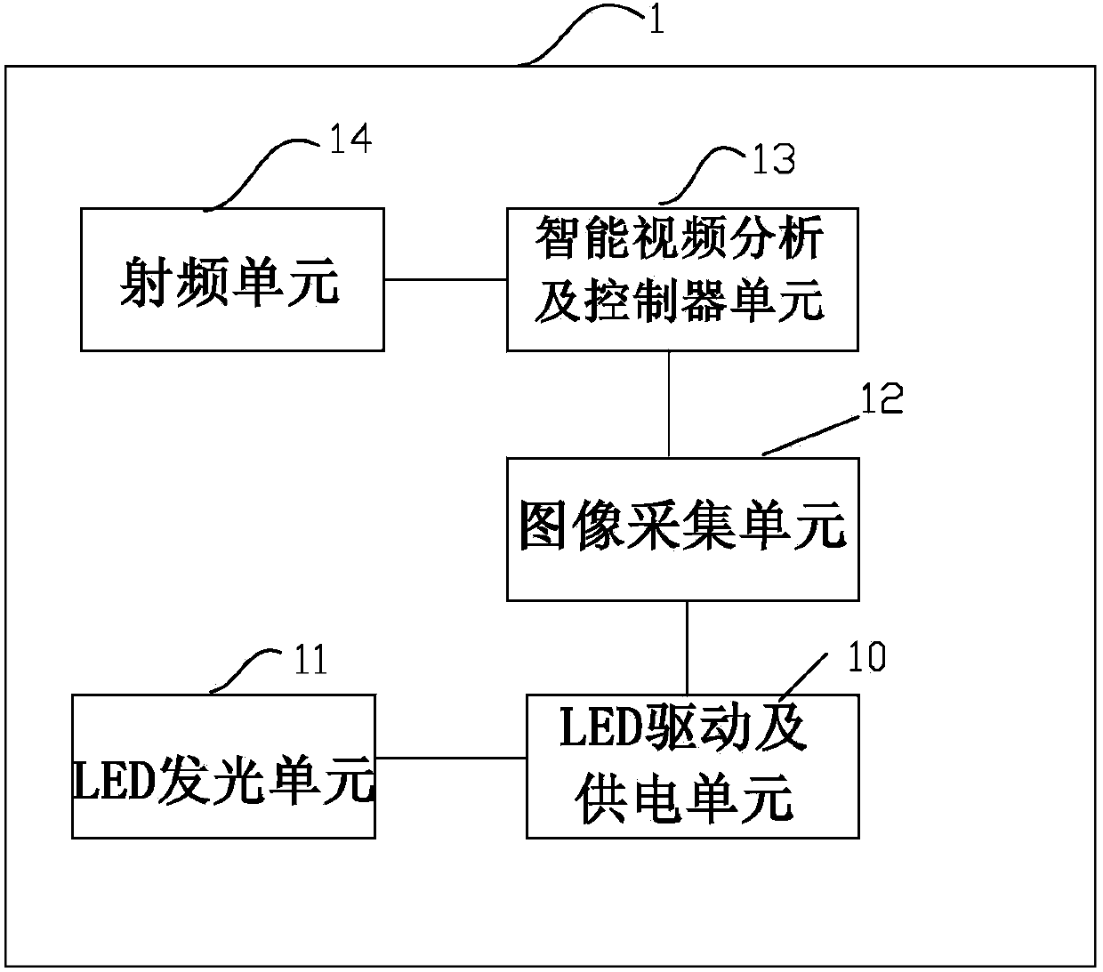 Intelligent LED lighting device and intelligent LED lighting system