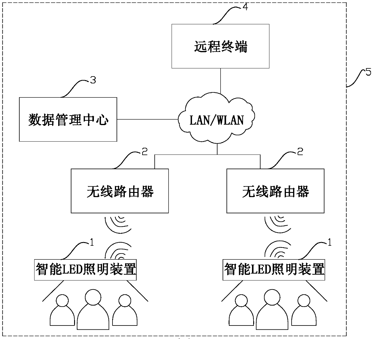 Intelligent LED lighting device and intelligent LED lighting system