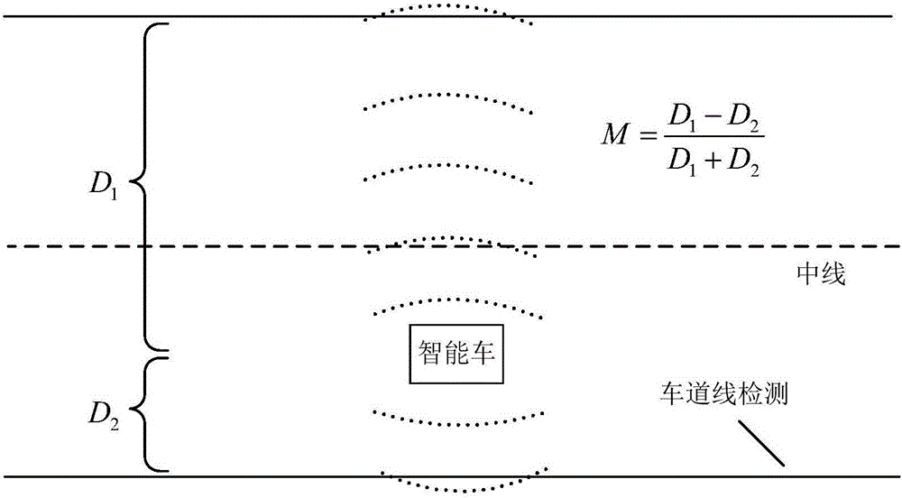 Lane keeping control method