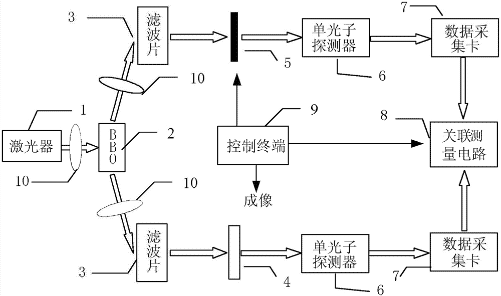 Pure phase object imaging system based on photon orbit angular momentum